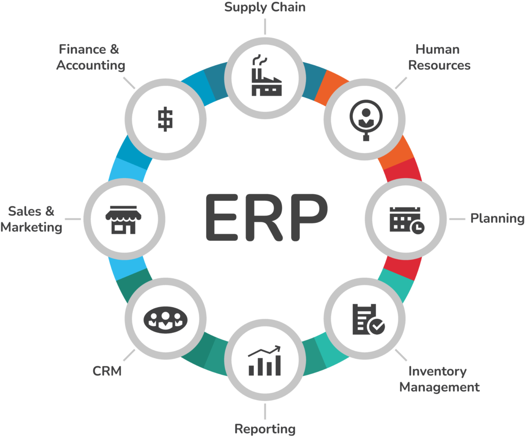 Erp System